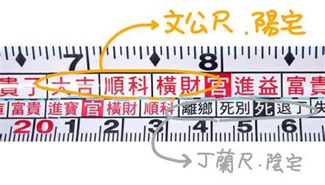 吉數尺寸文公尺紅字速查表|文公尺 住宅生活空間吉數丈量